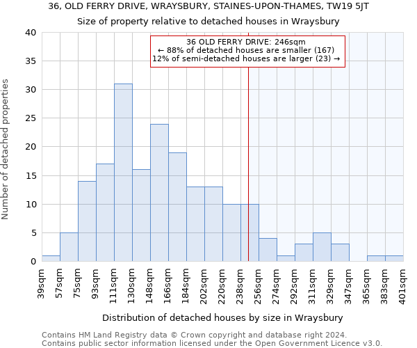 36, OLD FERRY DRIVE, WRAYSBURY, STAINES-UPON-THAMES, TW19 5JT: Size of property relative to detached houses in Wraysbury