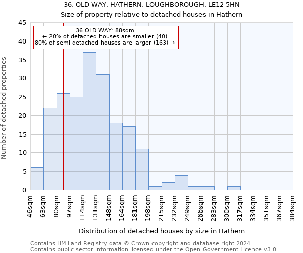 36, OLD WAY, HATHERN, LOUGHBOROUGH, LE12 5HN: Size of property relative to detached houses in Hathern