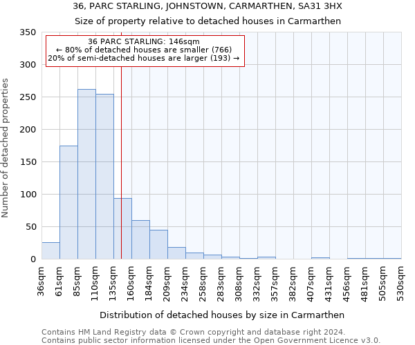 36, PARC STARLING, JOHNSTOWN, CARMARTHEN, SA31 3HX: Size of property relative to detached houses in Carmarthen