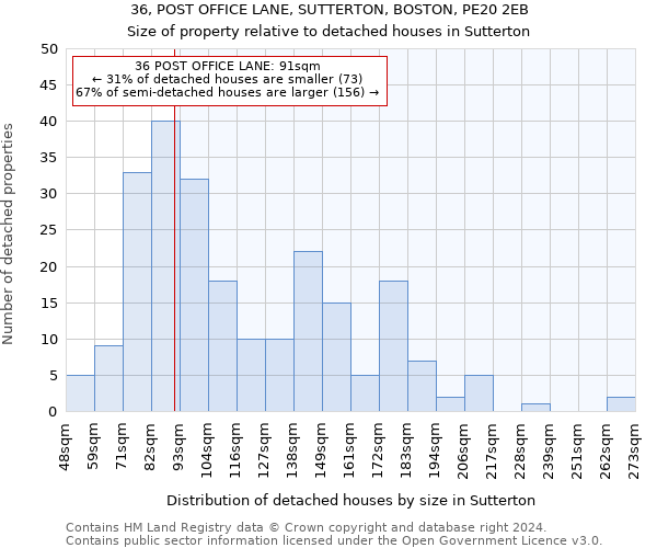 36, POST OFFICE LANE, SUTTERTON, BOSTON, PE20 2EB: Size of property relative to detached houses in Sutterton