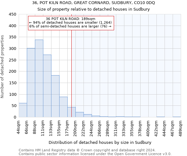 36, POT KILN ROAD, GREAT CORNARD, SUDBURY, CO10 0DQ: Size of property relative to detached houses in Sudbury