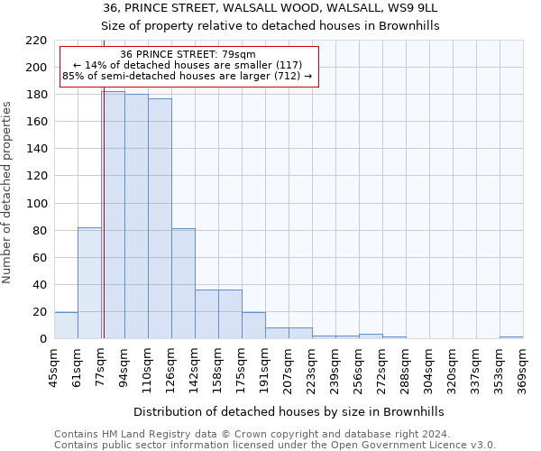 36, PRINCE STREET, WALSALL WOOD, WALSALL, WS9 9LL: Size of property relative to detached houses in Brownhills