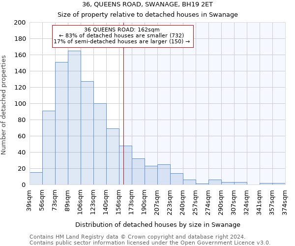 36, QUEENS ROAD, SWANAGE, BH19 2ET: Size of property relative to detached houses in Swanage