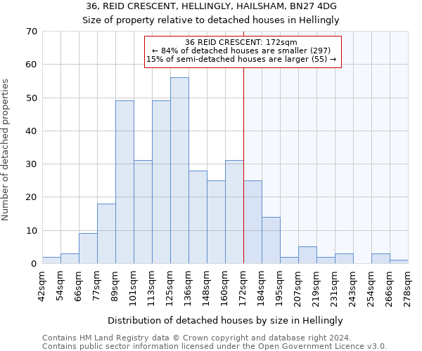 36, REID CRESCENT, HELLINGLY, HAILSHAM, BN27 4DG: Size of property relative to detached houses in Hellingly