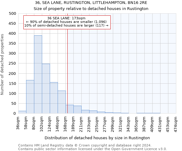 36, SEA LANE, RUSTINGTON, LITTLEHAMPTON, BN16 2RE: Size of property relative to detached houses in Rustington