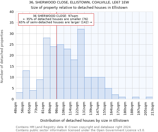 36, SHERWOOD CLOSE, ELLISTOWN, COALVILLE, LE67 1EW: Size of property relative to detached houses in Ellistown