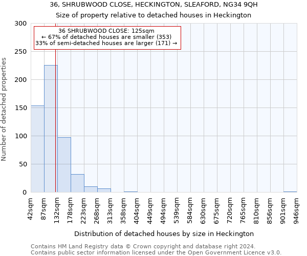 36, SHRUBWOOD CLOSE, HECKINGTON, SLEAFORD, NG34 9QH: Size of property relative to detached houses in Heckington