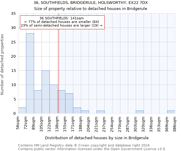 36, SOUTHFIELDS, BRIDGERULE, HOLSWORTHY, EX22 7DX: Size of property relative to detached houses in Bridgerule