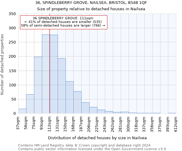 36, SPINDLEBERRY GROVE, NAILSEA, BRISTOL, BS48 1QF: Size of property relative to detached houses in Nailsea