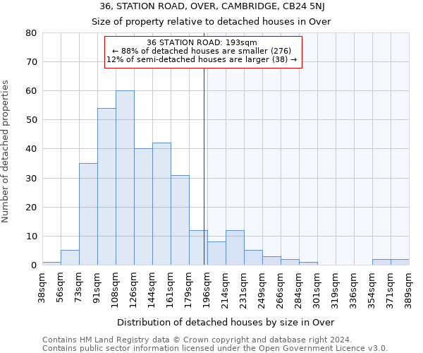 36, STATION ROAD, OVER, CAMBRIDGE, CB24 5NJ: Size of property relative to detached houses in Over