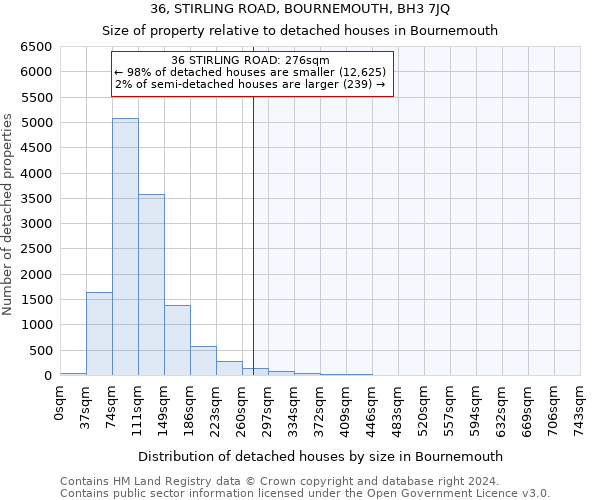 36, STIRLING ROAD, BOURNEMOUTH, BH3 7JQ: Size of property relative to detached houses in Bournemouth