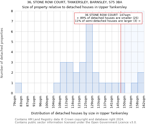 36, STONE ROW COURT, TANKERSLEY, BARNSLEY, S75 3BA: Size of property relative to detached houses in Upper Tankersley