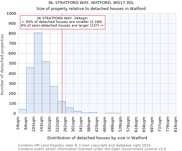 36, STRATFORD WAY, WATFORD, WD17 3DL: Size of property relative to detached houses in Watford