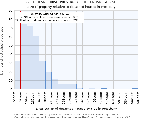 36, STUDLAND DRIVE, PRESTBURY, CHELTENHAM, GL52 5BT: Size of property relative to detached houses in Prestbury