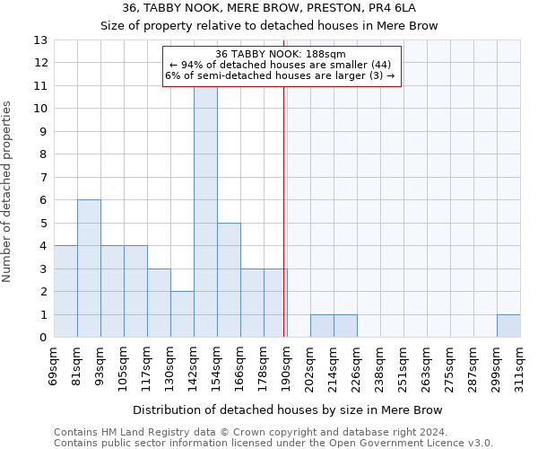 36, TABBY NOOK, MERE BROW, PRESTON, PR4 6LA: Size of property relative to detached houses in Mere Brow