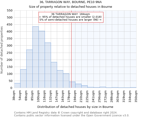 36, TARRAGON WAY, BOURNE, PE10 9NA: Size of property relative to detached houses in Bourne