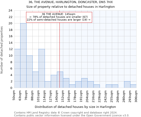 36, THE AVENUE, HARLINGTON, DONCASTER, DN5 7HX: Size of property relative to detached houses in Harlington