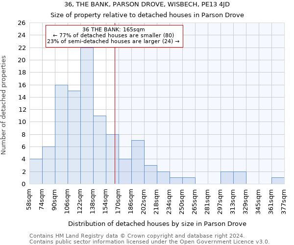 36, THE BANK, PARSON DROVE, WISBECH, PE13 4JD: Size of property relative to detached houses in Parson Drove