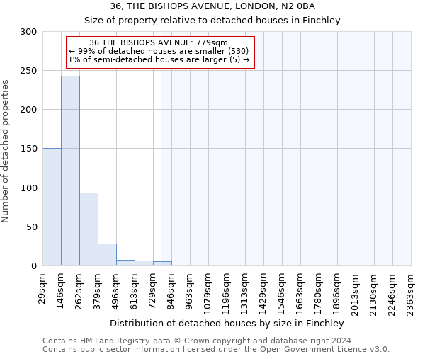 36, THE BISHOPS AVENUE, LONDON, N2 0BA: Size of property relative to detached houses in Finchley