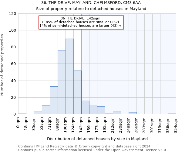 36, THE DRIVE, MAYLAND, CHELMSFORD, CM3 6AA: Size of property relative to detached houses in Mayland