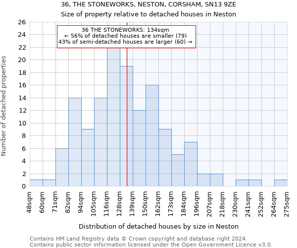 36, THE STONEWORKS, NESTON, CORSHAM, SN13 9ZE: Size of property relative to detached houses in Neston