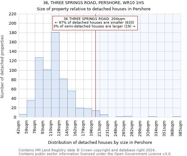 36, THREE SPRINGS ROAD, PERSHORE, WR10 1HS: Size of property relative to detached houses in Pershore