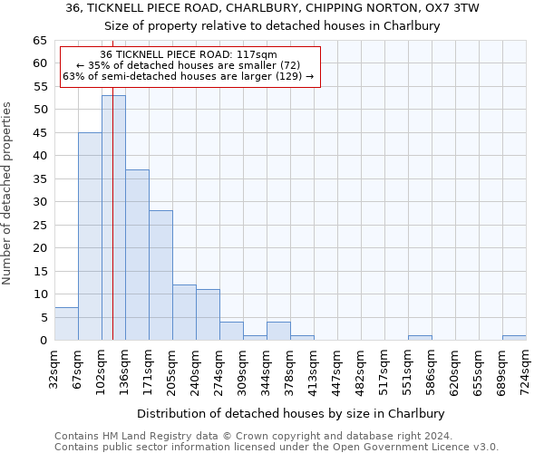 36, TICKNELL PIECE ROAD, CHARLBURY, CHIPPING NORTON, OX7 3TW: Size of property relative to detached houses in Charlbury