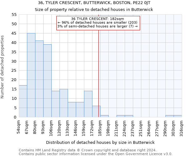 36, TYLER CRESCENT, BUTTERWICK, BOSTON, PE22 0JT: Size of property relative to detached houses in Butterwick