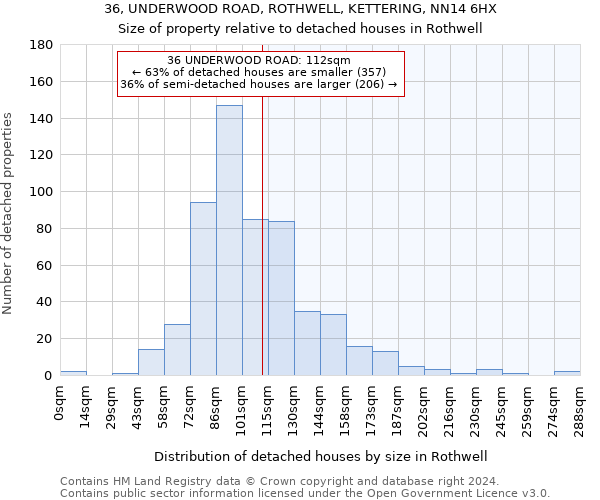 36, UNDERWOOD ROAD, ROTHWELL, KETTERING, NN14 6HX: Size of property relative to detached houses in Rothwell