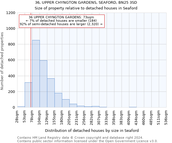 36, UPPER CHYNGTON GARDENS, SEAFORD, BN25 3SD: Size of property relative to detached houses in Seaford