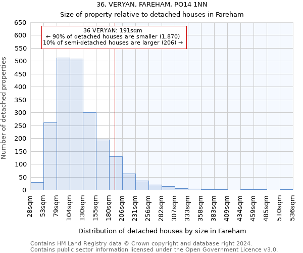 36, VERYAN, FAREHAM, PO14 1NN: Size of property relative to detached houses in Fareham