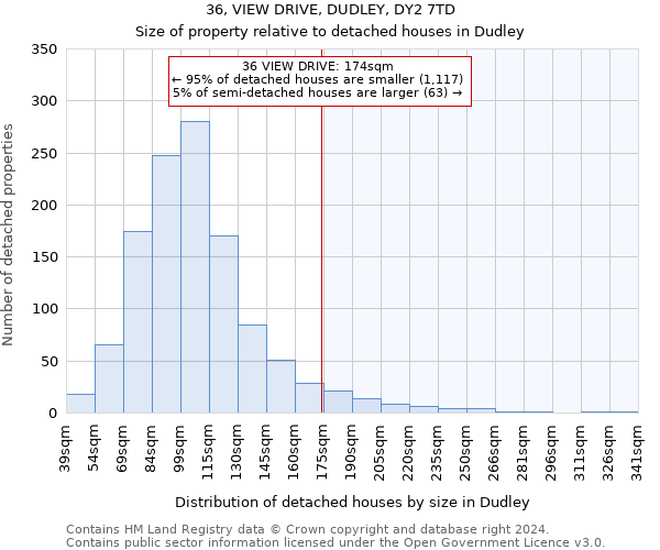 36, VIEW DRIVE, DUDLEY, DY2 7TD: Size of property relative to detached houses in Dudley