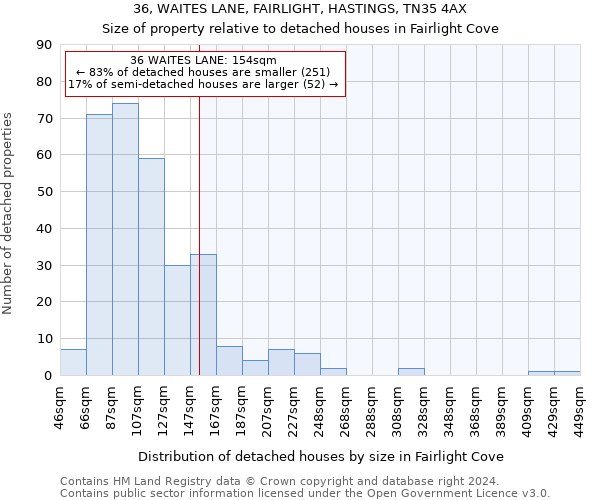 36, WAITES LANE, FAIRLIGHT, HASTINGS, TN35 4AX: Size of property relative to detached houses in Fairlight Cove