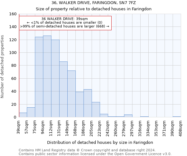 36, WALKER DRIVE, FARINGDON, SN7 7FZ: Size of property relative to detached houses in Faringdon