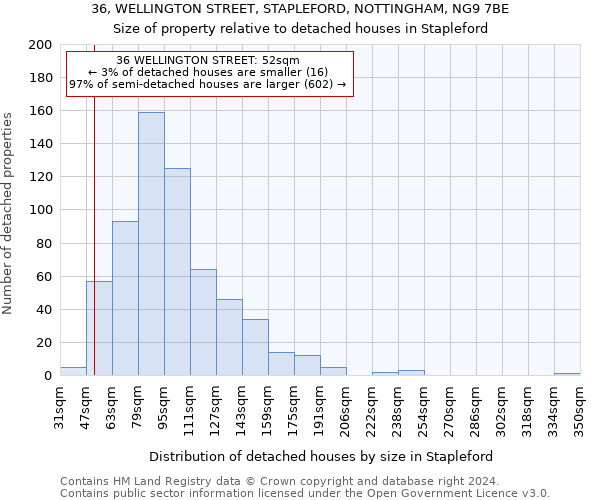 36, WELLINGTON STREET, STAPLEFORD, NOTTINGHAM, NG9 7BE: Size of property relative to detached houses in Stapleford