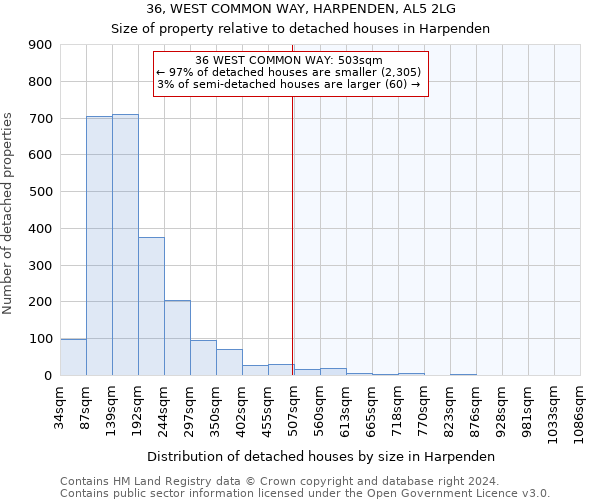 36, WEST COMMON WAY, HARPENDEN, AL5 2LG: Size of property relative to detached houses in Harpenden