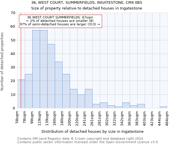 36, WEST COURT, SUMMERFIELDS, INGATESTONE, CM4 0BS: Size of property relative to detached houses in Ingatestone