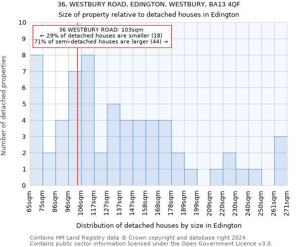 36, WESTBURY ROAD, EDINGTON, WESTBURY, BA13 4QF: Size of property relative to detached houses in Edington