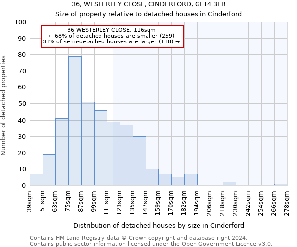 36, WESTERLEY CLOSE, CINDERFORD, GL14 3EB: Size of property relative to detached houses in Cinderford