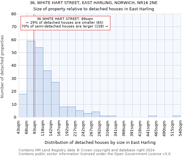 36, WHITE HART STREET, EAST HARLING, NORWICH, NR16 2NE: Size of property relative to detached houses in East Harling