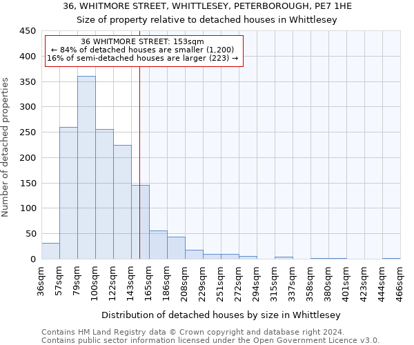 36, WHITMORE STREET, WHITTLESEY, PETERBOROUGH, PE7 1HE: Size of property relative to detached houses in Whittlesey