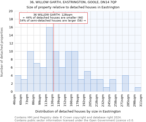 36, WILLOW GARTH, EASTRINGTON, GOOLE, DN14 7QP: Size of property relative to detached houses in Eastrington