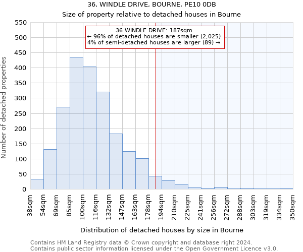 36, WINDLE DRIVE, BOURNE, PE10 0DB: Size of property relative to detached houses in Bourne