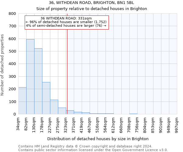 36, WITHDEAN ROAD, BRIGHTON, BN1 5BL: Size of property relative to detached houses in Brighton