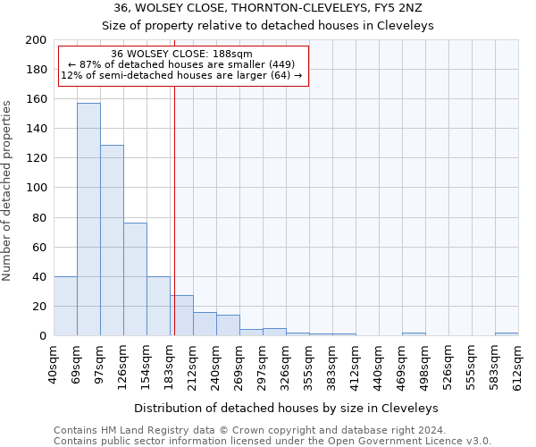 36, WOLSEY CLOSE, THORNTON-CLEVELEYS, FY5 2NZ: Size of property relative to detached houses in Cleveleys