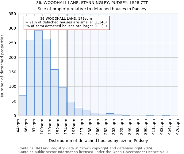 36, WOODHALL LANE, STANNINGLEY, PUDSEY, LS28 7TT: Size of property relative to detached houses in Pudsey