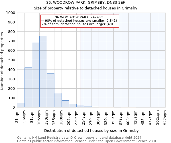 36, WOODROW PARK, GRIMSBY, DN33 2EF: Size of property relative to detached houses in Grimsby