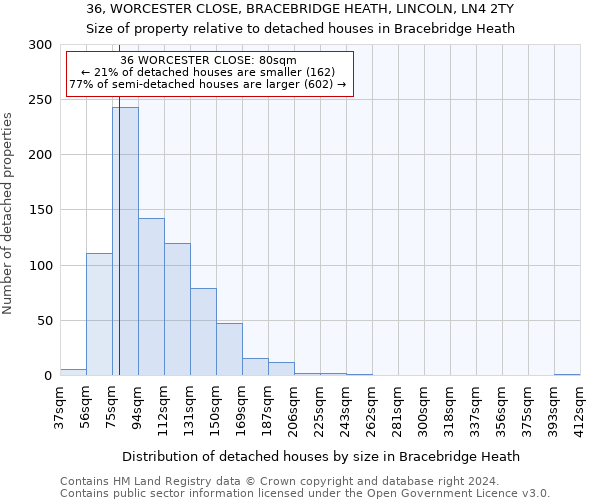 36, WORCESTER CLOSE, BRACEBRIDGE HEATH, LINCOLN, LN4 2TY: Size of property relative to detached houses in Bracebridge Heath