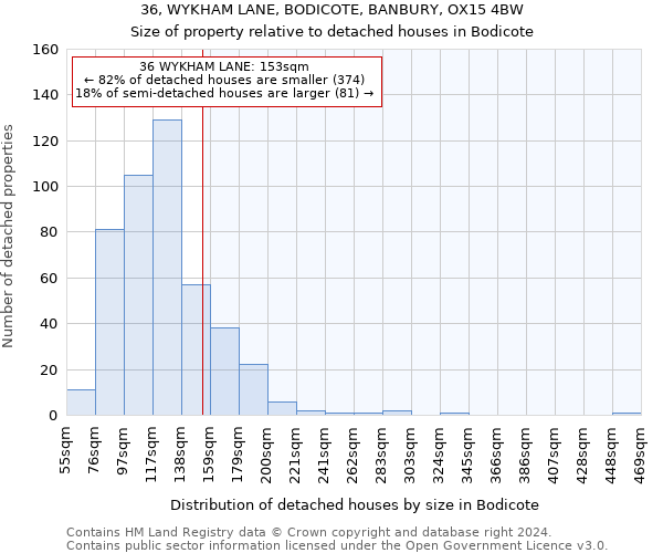 36, WYKHAM LANE, BODICOTE, BANBURY, OX15 4BW: Size of property relative to detached houses in Bodicote