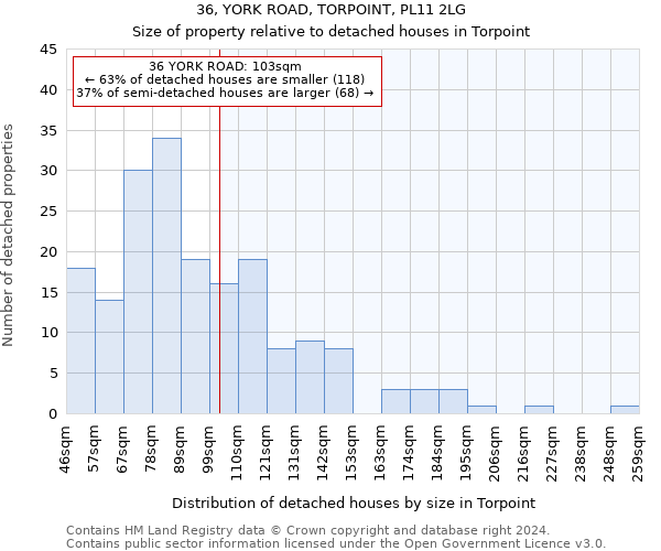 36, YORK ROAD, TORPOINT, PL11 2LG: Size of property relative to detached houses in Torpoint